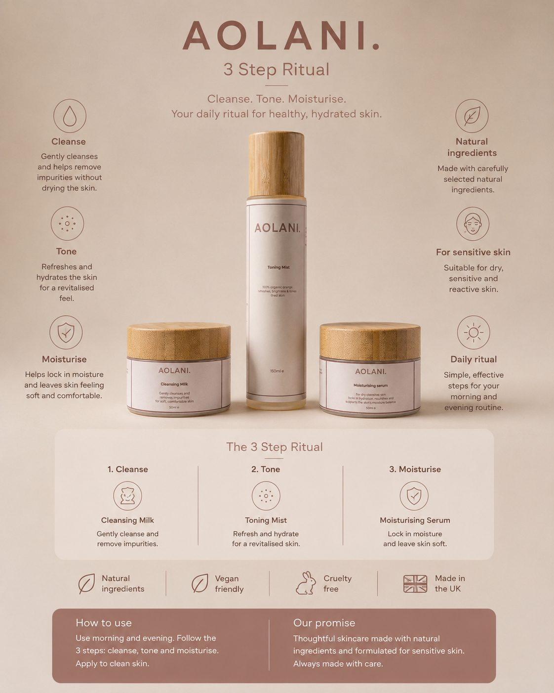 Aolani 3 Step Ritual product guide showing Cleansing Milk, Organic Toning Mist and Moisturising Serum for sensitive skin